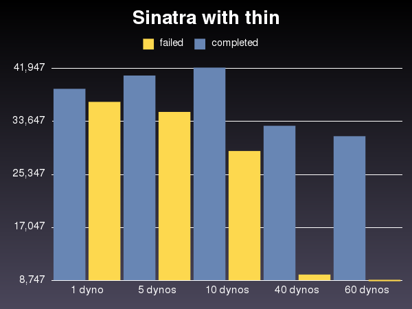 sinatra with thin